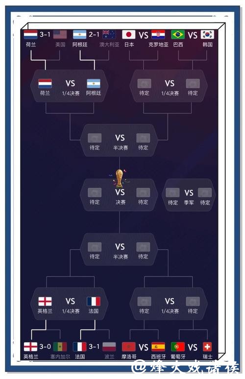 全面解读与预测世界杯赛事分析