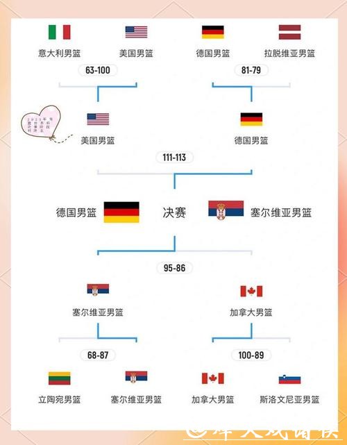 2023世界杯小组赛分组及完整赛程一览